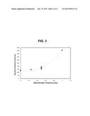 Semiconductor Heterostructure with Stress Management diagram and image