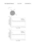 METHOD FOR PRODUCING NEGATIVE ELECTRODE MATERIAL FOR LITHIUM ION BATTERIES diagram and image