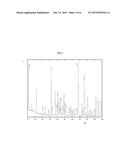 ACTIVE SUBSTANCE FOR ELECTRODE FOR A SODIUM ION BATTERY diagram and image