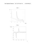 ACTIVE SUBSTANCE FOR ELECTRODE FOR A SODIUM ION BATTERY diagram and image