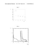 ACTIVE SUBSTANCE FOR ELECTRODE FOR A SODIUM ION BATTERY diagram and image