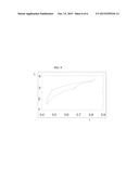 ACTIVE SUBSTANCE FOR ELECTRODE FOR A SODIUM ION BATTERY diagram and image