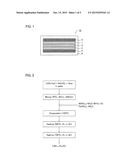 CATHODE ACTIVE MATERIAL, LITHIUM BATTERY AND METHOD OF PRODUCING CATHODE     ACTIVE MATERIAL diagram and image