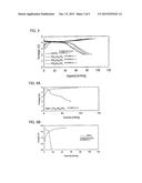 CATHODE ACTIVE MATERIAL, LITHIUM BATTERY AND METHOD OF PRODUCING CATHODE     ACTIVE MATERIAL diagram and image