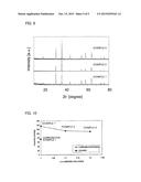 CATHODE ACTIVE MATERIAL, LITHIUM BATTERY AND METHOD OF PRODUCING CATHODE     ACTIVE MATERIAL diagram and image