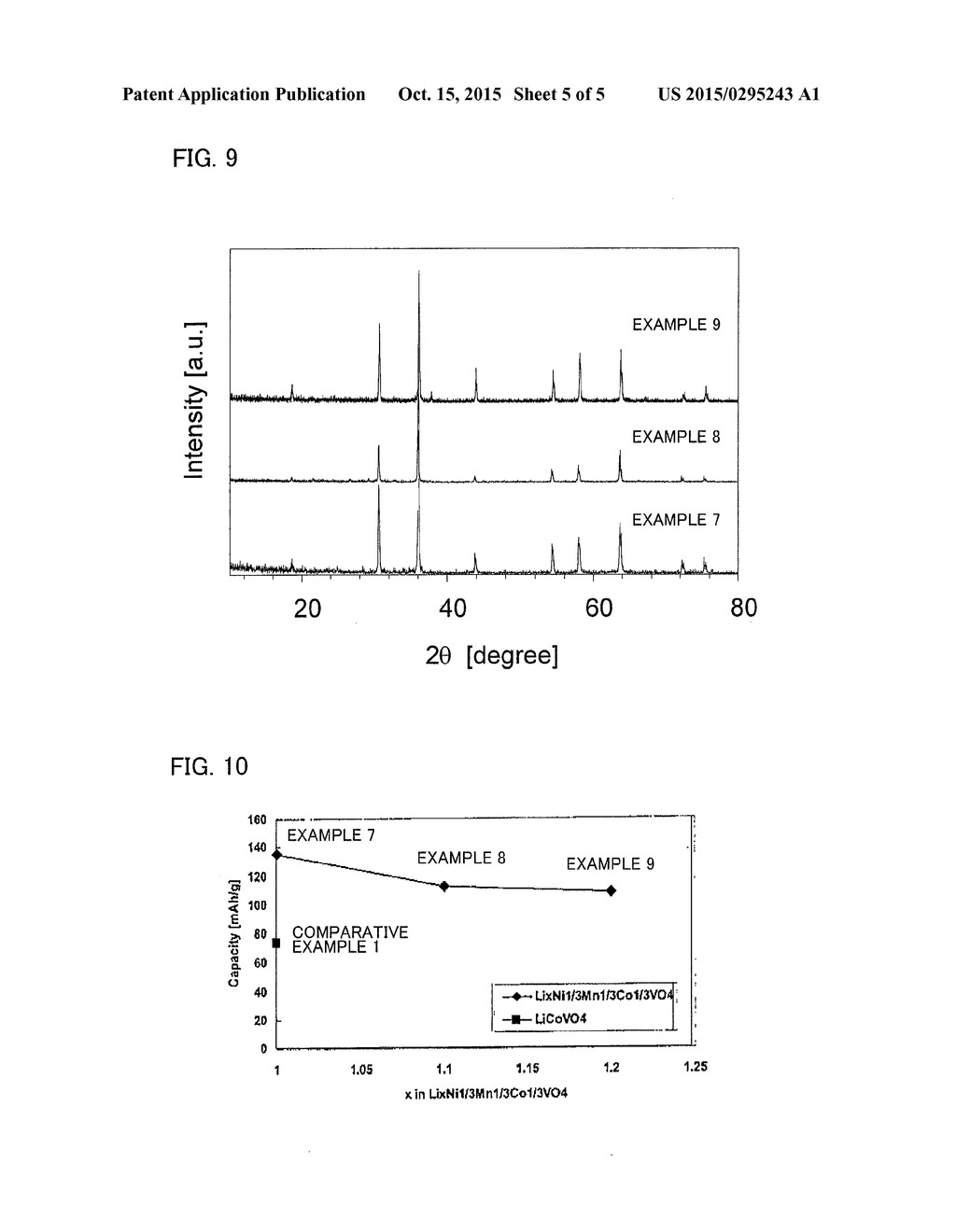 CATHODE ACTIVE MATERIAL, LITHIUM BATTERY AND METHOD OF PRODUCING CATHODE     ACTIVE MATERIAL - diagram, schematic, and image 06