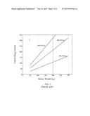 Metal/Oxygen Battery with a Clean Surface for Oxidizing Redox Additives diagram and image