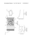 Metal/Oxygen Battery with a Clean Surface for Oxidizing Redox Additives diagram and image