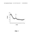 CATHODE CATALYSTS FOR FUEL CELL APPLICATION DERIVED FROM POLYMER     PRECURSORS diagram and image