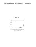 ANODE FOR CABLE-TYPE SECONDARY BATTERY AND CABLE-TYPE SECONDARY BATTERY     COMPRISING THE SAME diagram and image