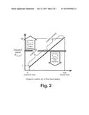 METHOD AND SYSTEM FOR USING DEMAND SIDE RESOURCES TO PROVIDE FREQUENCY     REGULATION USING A DYNAMIC ALLOCATION OF ENERGY RESOURCES diagram and image