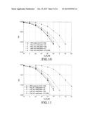 DECODING METHOD, APPARATUS, AND ALGORITHM FOR NONBINARY LDPC CODES diagram and image