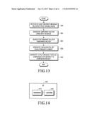 DECODING METHOD, APPARATUS, AND ALGORITHM FOR NONBINARY LDPC CODES diagram and image