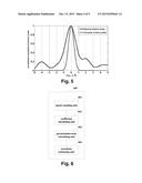 ESTIMATION APPARATUS AND METHOD FOR NONLINEAR DISTORTION AND RECEIVER diagram and image