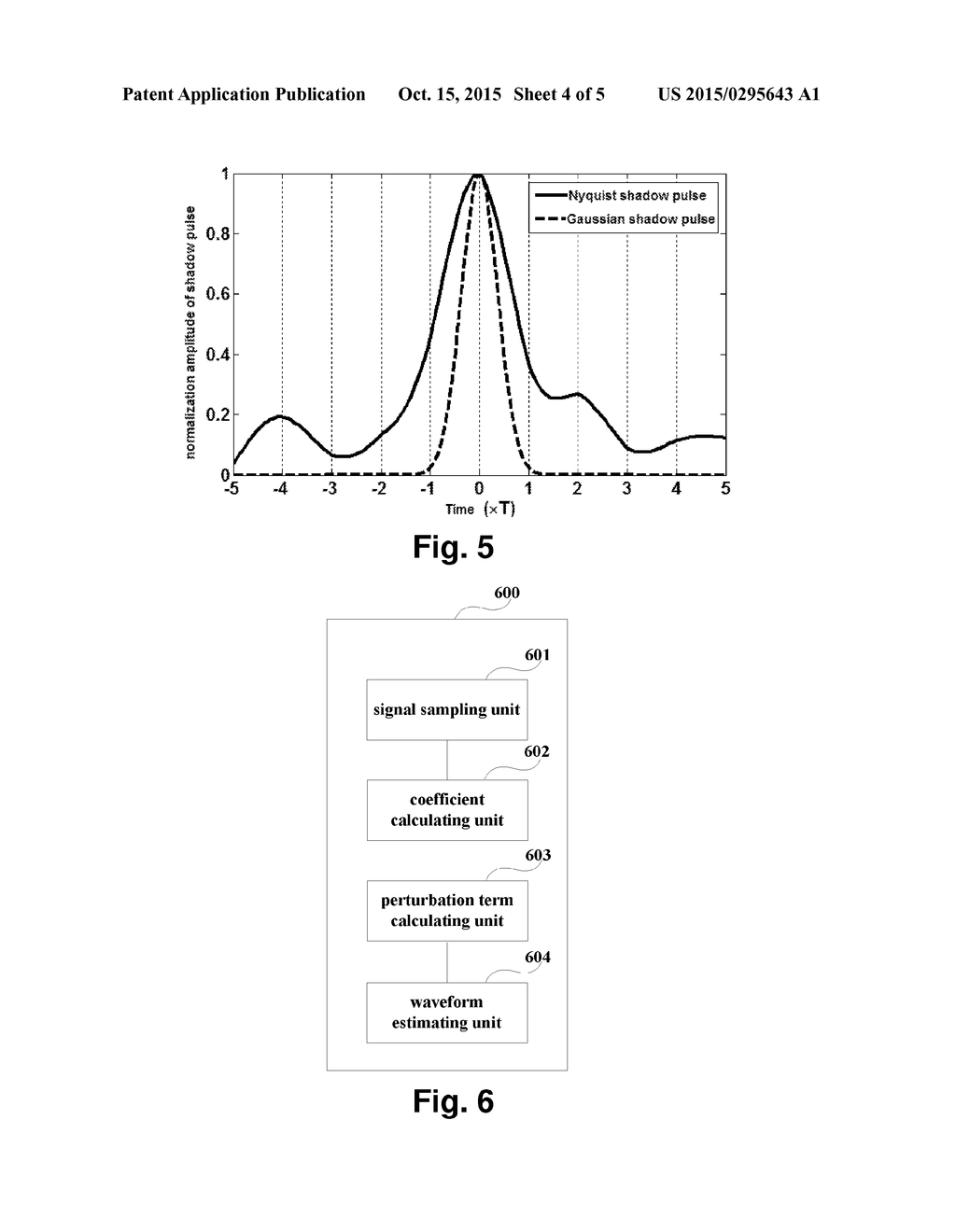 ESTIMATION APPARATUS AND METHOD FOR NONLINEAR DISTORTION AND RECEIVER - diagram, schematic, and image 05