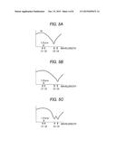 OPTICAL WAVELENGTH DEMULTIPLEXER HAVING OPTICAL INTERFERENCE FILTERS     CONNECTED IN CASCADE diagram and image