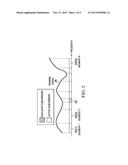 DETERMINING AND MANAGING UPSTREAM PROFILES IN DOCSIS 3.1 NETWORK     ENVIRONMENTS diagram and image