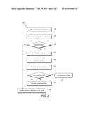 AUTHORIZATION REVIEW SYSTEM diagram and image