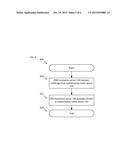 COMPUTER-IMPLEMENTED METHOD, APPARATUS, AND COMPUTER-READABLE MEDIUM FOR     PROCESSING NAMED ENTITY QUERIES USING A CACHED FUNCTIONALITY IN A DOMAIN     NAME SYSTEM diagram and image