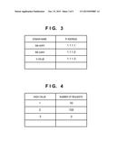 COMMUNICATION APPARATUS, CONTROL METHOD, AND STORAGE MEDIUM diagram and image