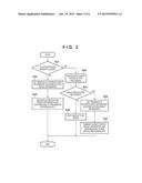 AUTHENTICATION APPARATUS, AUTHENTICATION SYSTEM, AUTHENTICATION METHOD AND     STORAGE MEDIUM diagram and image