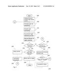 ENHANCED SERVER/CLIENT LOGIN MODEL diagram and image