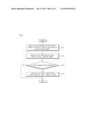 USER AUTHENTICATION SYSTEM IN WEB MASH-UP CIRCUMSTANCE AND AUTHENTICATING     METHOD THEREOF diagram and image