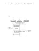 USER AUTHENTICATION SYSTEM IN WEB MASH-UP CIRCUMSTANCE AND AUTHENTICATING     METHOD THEREOF diagram and image