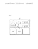 USER AUTHENTICATION SYSTEM IN WEB MASH-UP CIRCUMSTANCE AND AUTHENTICATING     METHOD THEREOF diagram and image