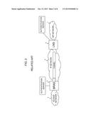 NETWORK COMMUNICATION SYSTEM AND VIRTUALIZATION METHOD THEREOF diagram and image