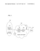 SERVER APPARATUS, TERMINAL, THIN CLIENT SYSTEM, SCREEN TRANSMISSION METHOD     AND PROGRAM diagram and image