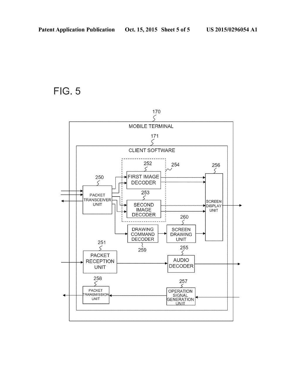 SERVER APPARATUS, TERMINAL, THIN CLIENT SYSTEM, SCREEN TRANSMISSION METHOD     AND PROGRAM - diagram, schematic, and image 06