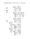 SOLID-STATE IMAGE SENSOR, METHOD OF CONTROLLING THE SAME, ELECTRONIC     DEVICE, AND STORAGE MEDIUM diagram and image