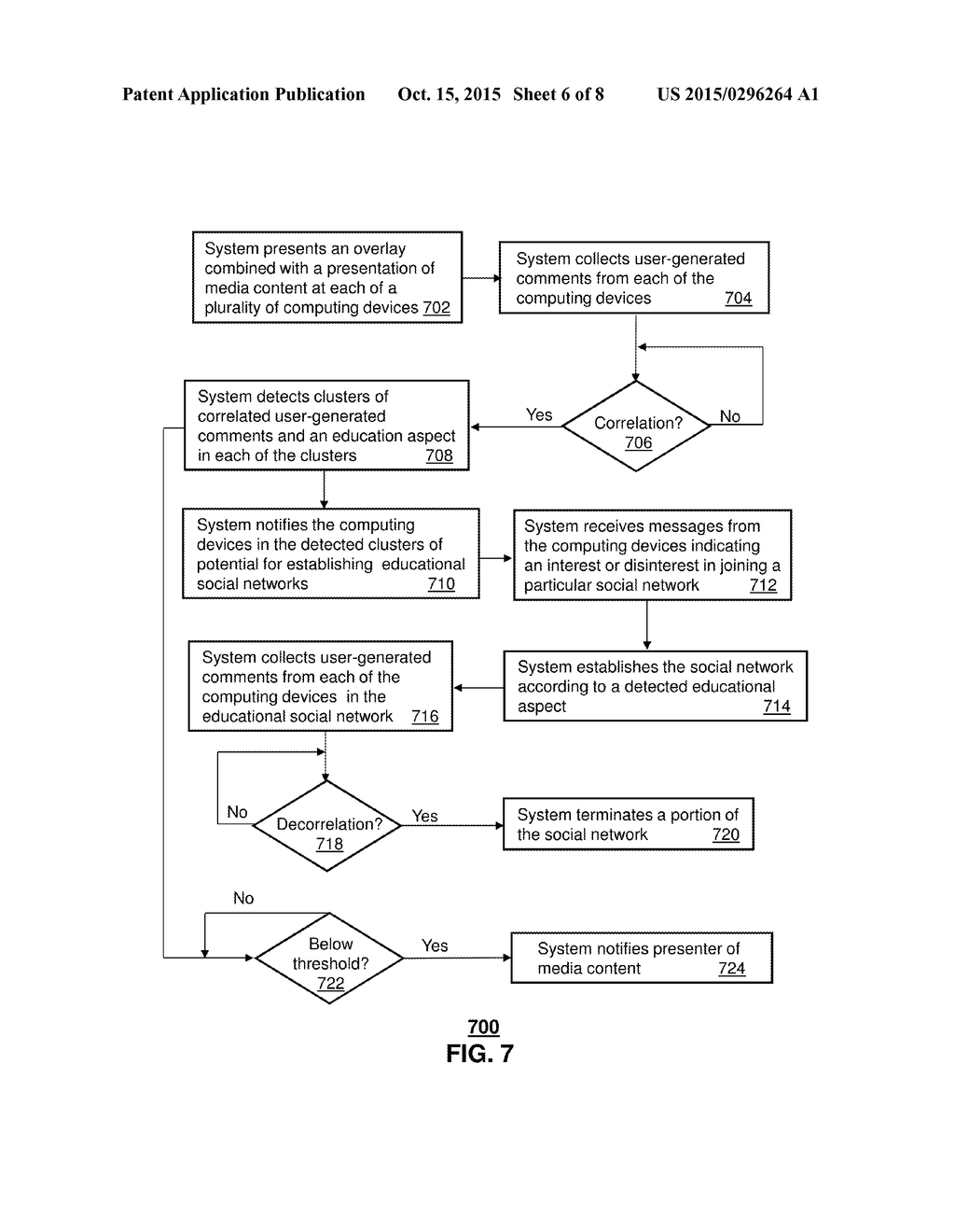 APPARATUS AND METHOD FOR MANAGING A SOCIAL NETWORK - diagram, schematic, and image 07