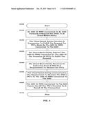 IMPLEMENTING CLOUD SPECTRUM SERVICES MODES OF TRANSACTION diagram and image