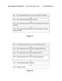 METHOD AND APPARATUS FOR ESTABLISHING AND USING PDN CONNECTIONS diagram and image