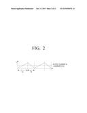 LIGHT EMITTING DIODE DRIVING CIRCUIT, LIGHT EMITTING DIODE CONTROLLING     CIRCUIT, AND METHOD OF CONTROLLING LIGHT EMITTING DIODE diagram and image