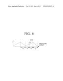 LIGHT EMITTING DIODE DRIVING CIRCUIT, LIGHT EMITTING DIODE CONTROLLING     CIRCUIT, AND METHOD OF CONTROLLING LIGHT EMITTING DIODE diagram and image