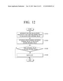 LIGHT EMITTING DIODE DRIVING CIRCUIT, LIGHT EMITTING DIODE CONTROLLING     CIRCUIT, AND METHOD OF CONTROLLING LIGHT EMITTING DIODE diagram and image