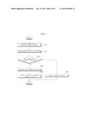 LIGHTING SYSTEM AND CONTROL METHOD THEREOF diagram and image