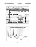 MIXOTROPHIC METHOD OF AQUACULTURE diagram and image