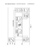 Intra-oral scanning device with illumination frames interspersed with     image frames diagram and image