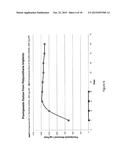 IMPLANTABLE DRUG DELIVERY COMPOSITIONS AND METHODS OF TREATMENT THEREOF diagram and image