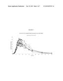 Pharmaceutical Compositions diagram and image