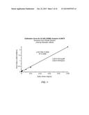 FORMULATIONS OF DIMETHYL TRISULFIDE FOR USE AS A CYANIDE ANTIDOTE diagram and image