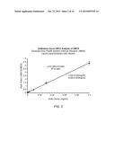 FORMULATIONS OF DIMETHYL TRISULFIDE FOR USE AS A CYANIDE ANTIDOTE diagram and image