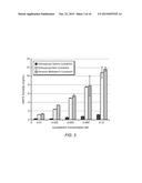 FORMULATIONS OF DIMETHYL TRISULFIDE FOR USE AS A CYANIDE ANTIDOTE diagram and image