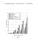 FORMULATIONS OF DIMETHYL TRISULFIDE FOR USE AS A CYANIDE ANTIDOTE diagram and image