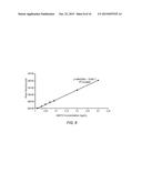 FORMULATIONS OF DIMETHYL TRISULFIDE FOR USE AS A CYANIDE ANTIDOTE diagram and image