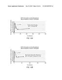 FORMULATIONS OF DIMETHYL TRISULFIDE FOR USE AS A CYANIDE ANTIDOTE diagram and image